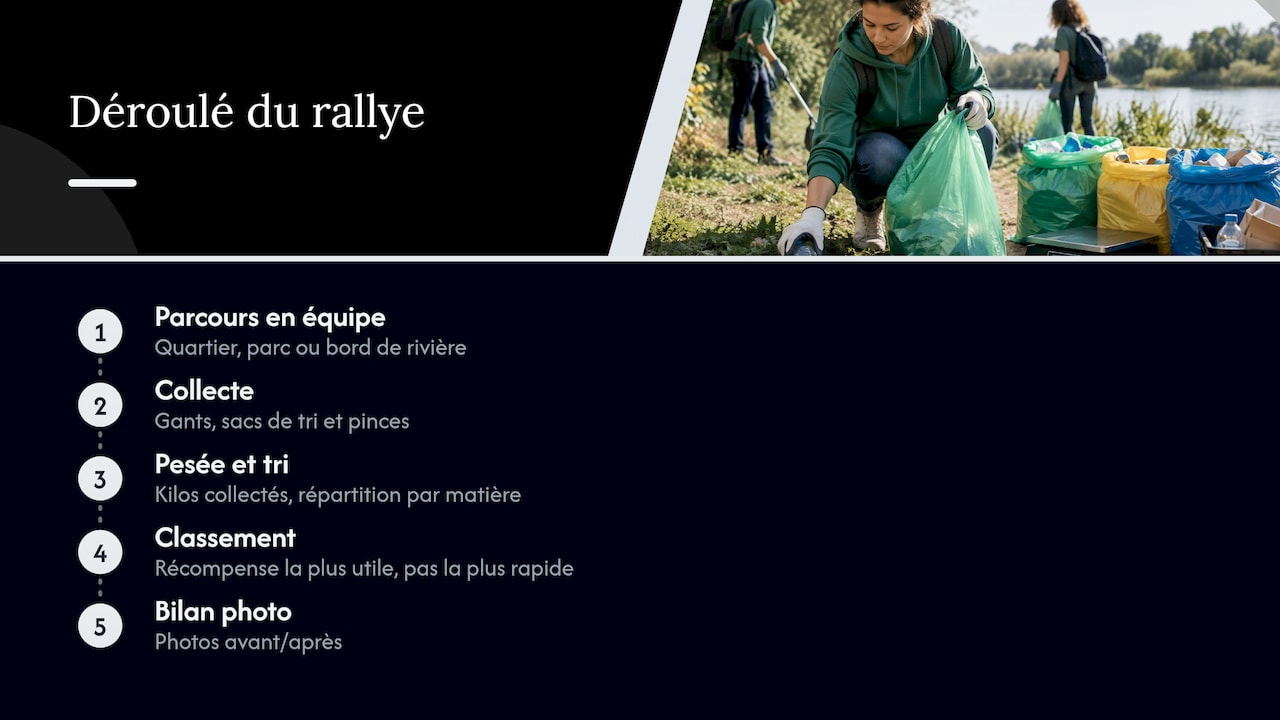 Étapes et résultats mesurables du rallye nettoyage