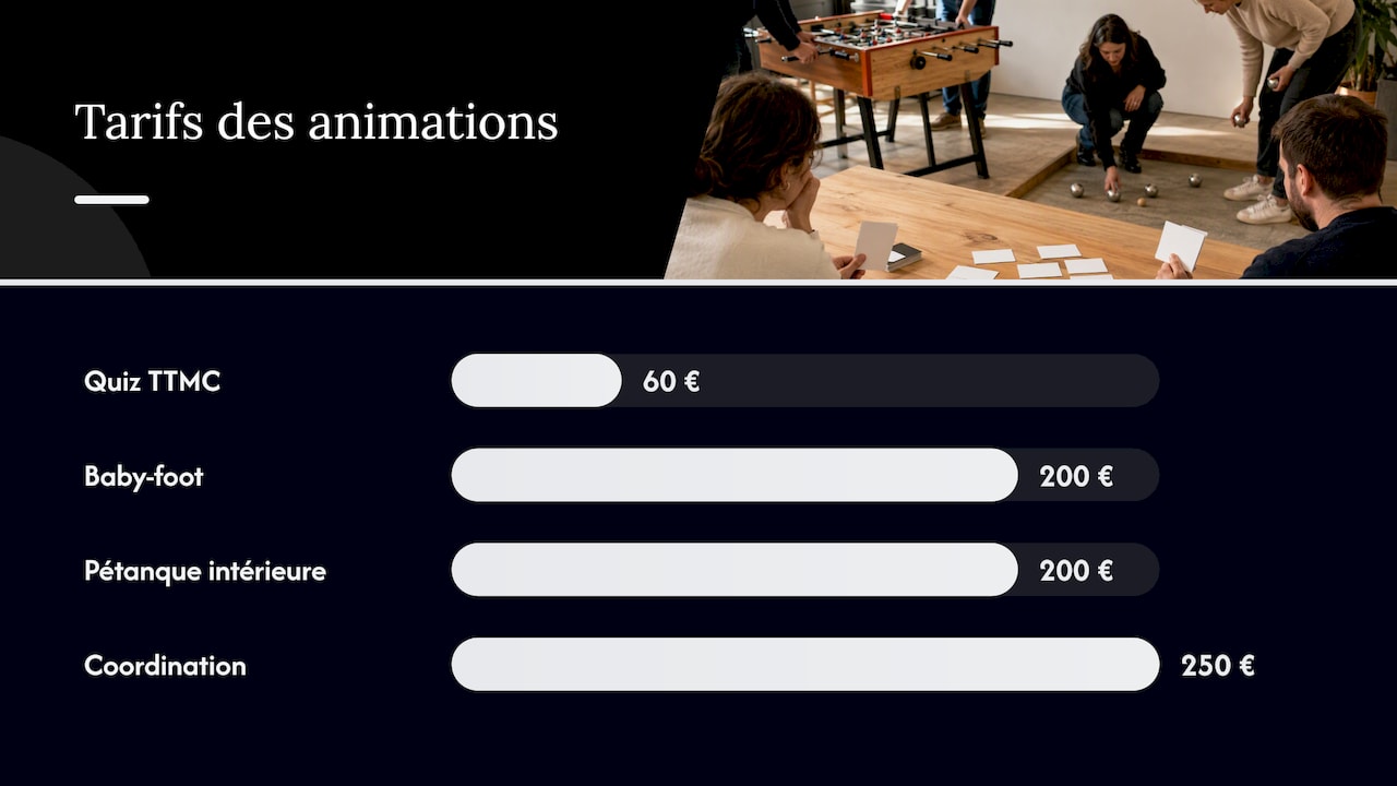 🎉 Prolonger l'expérience avec une animation Yeah Pa — overview diagram