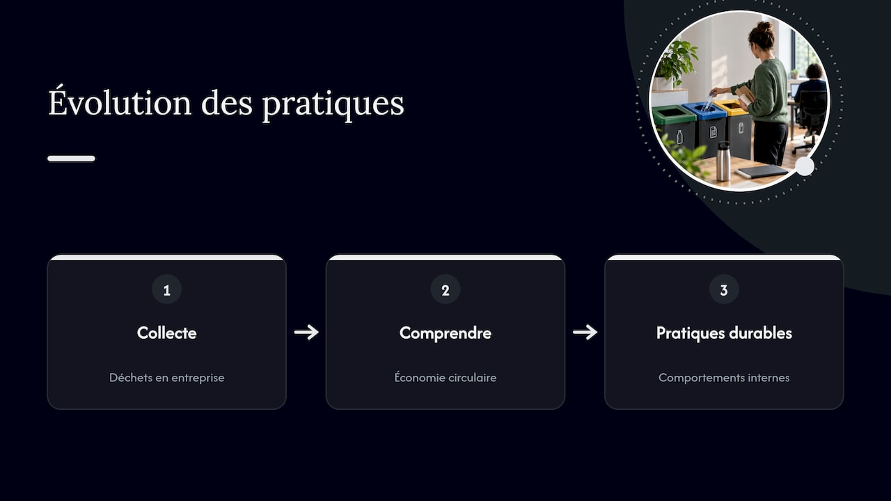 De la collecte aux pratiques durables en entreprise