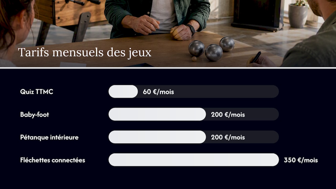 💶 Quel budget prévoir ? — overview diagram